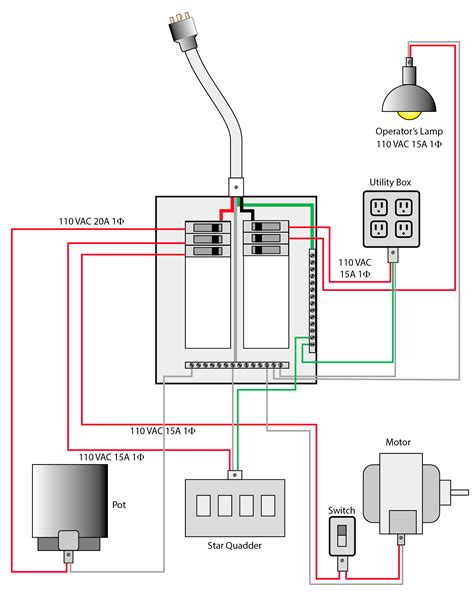 what is the conduit via which the neurological system operates 1