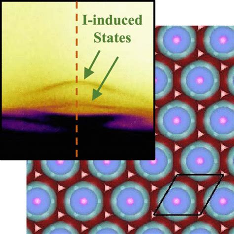 Electronic Structure Of Heavy Halogen Atoms Adsorbed On The Cu 111