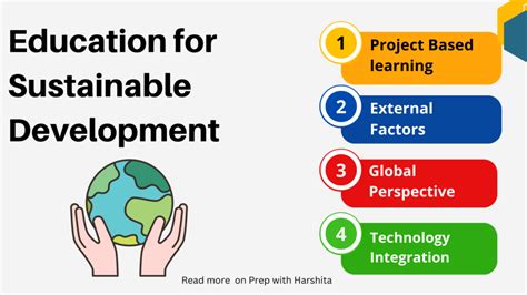 Education For Sustainable Development Prep With Harshita