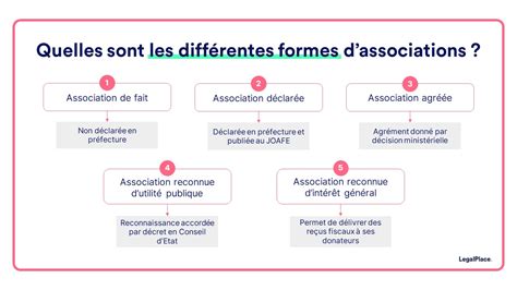 journal officiel association loi