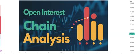 Option Chain Analysis for BSE:SENSEX by TechnicalExpress — TradingView