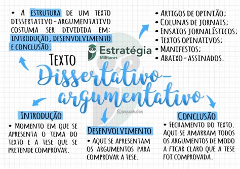 Mapa Mental Texto Dissertativo Argumentativo - Mapa Mental - Texto Dissertativo Argumentativo - Português | PDF