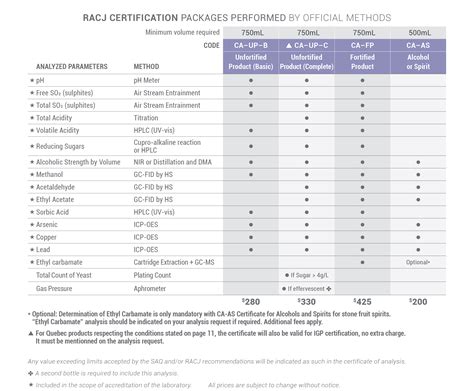 racj certification mosti lab