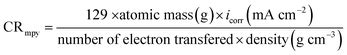 Adsorption Characteristics And Inhibition Effect Of Two Schiff Base