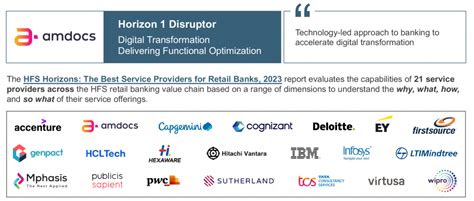 Amdocs Service Capabilities For Retail Banks 2023 HFS Research