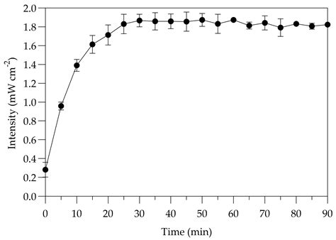 Efficacy of UV-C 254 nm Light and a Sporicidal Surface Disinfectant in