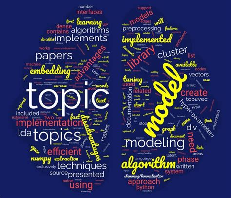 Topic Modeling Libraries. Topic modeling (or topic extraction) is… | by ...