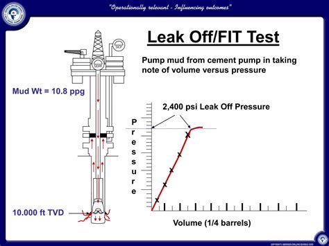 leak  fit testpdf