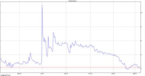 BioNexus Gene Lab Stock Quote BGLC - Stock Price, News, Charts, Message ...