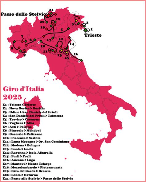 Concours Giro D Italia Page Le Laboratoire Parcours