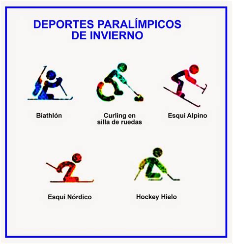 Historia De Los Juegos Paralímpicos