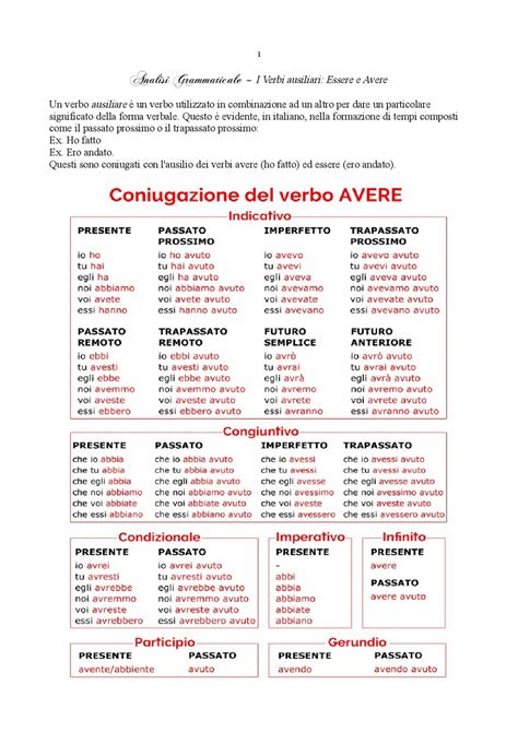 Schema Analisi Grammaticale I Verbi Ausiliari Essere E Avere