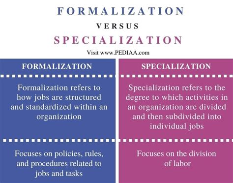 departmentalization  specialization key differences