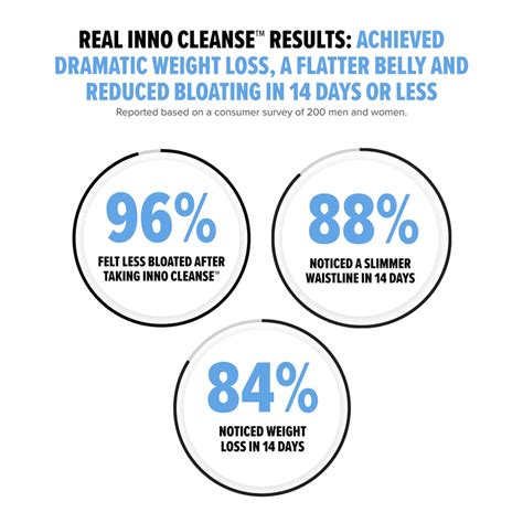 Inno Cleanse - Expert Solution for Waist Trimming & Digestive Health