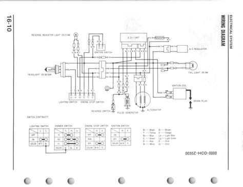 Free online wiring diagram for 2006 honda atv
