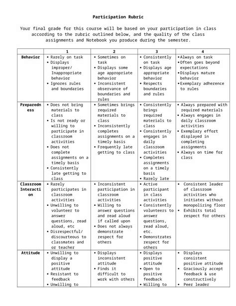 Docx Participation Rubric Dokumen Tips