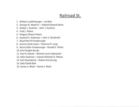 Youngsville - Railroad Street Names | Facebook