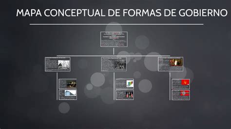 Arriba 90 Imagen Mapa Mental De Clases Sociales Abzlocal Mx