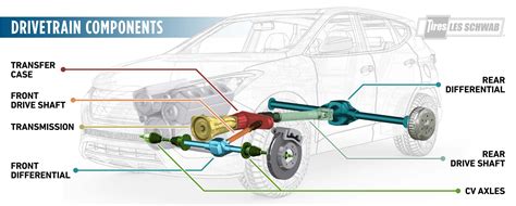 Ford F150 Drivetrain Diagram