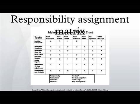 Atkāpties uzturēt skrūve ram responsibility assignment matrix ievadi