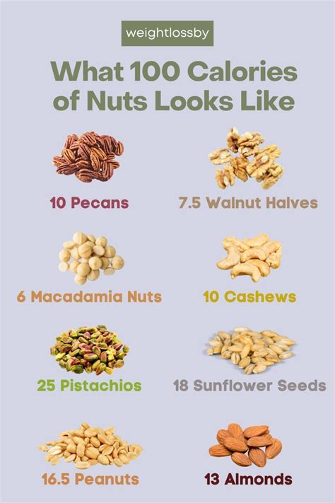 What 100 Calories Of Nuts Looks Like