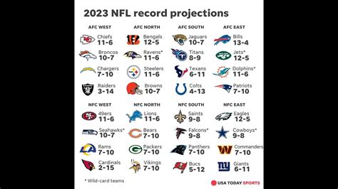 Reacting To Awful 2023 Nfl Record Predictions Youtube