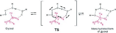 scheme  mechanism    hydration  glyoxal glyoxal atoms
