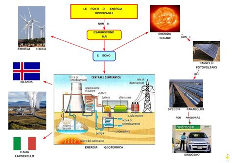 MAPPER ENERGIE ALTERNATIVE