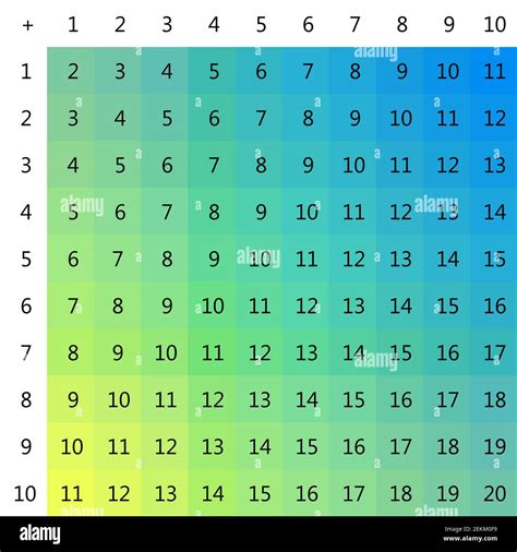 Multiplication table clip art hi-res stock photography and images - Alamy