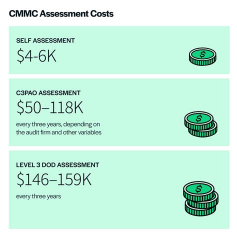 Everything You Need To Know About CMMC 2.0 Certification: Requirements