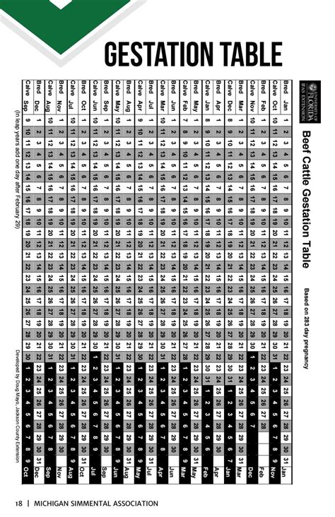 The Importance Of Using A Gestation Table For Cattle In 2023 Martlabpro