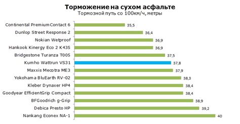 Kumho Wattrun VS31 - тесты, отзывы о Кумхо Ваттран ВС31: обзор ...