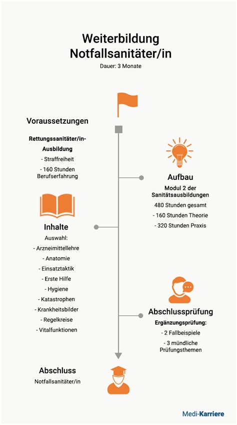 Notfallsanitäter in Ausbildung Beruf und Gehalt Medi Karriere