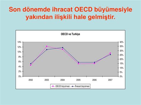 Ppt K Resel Krizin G Lgesinde T Rkiye Ekonomisi Powerpoint