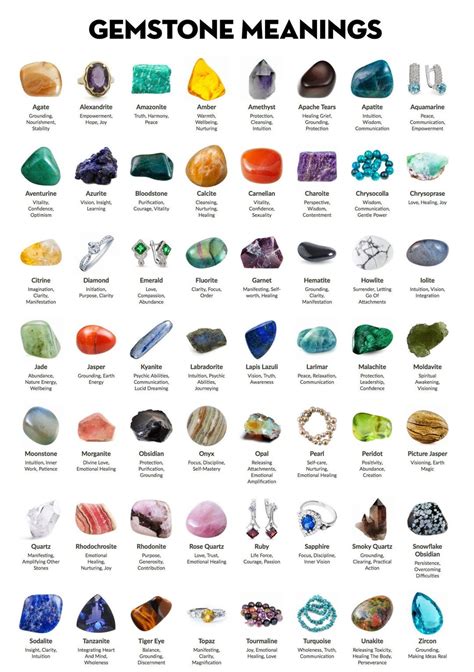 Gemstone Meanings Chart Posters, Crystal Posters, Gems Posters - Etsy ...