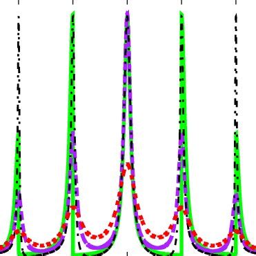 Color Online Spectral Density For The Symmetric Case Zero Bias