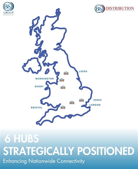 B&S Group on LinkedIn: #b #distributionnetwork #connectingcommunities