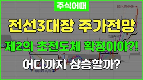 대한전선 대원전선 가온전선 제2의 초전도체 확정이야 어디까지 상승할까 대장주는 이종목 입니다 Youtube