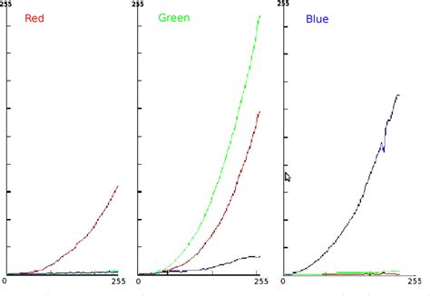 Figure From One Shot Absolute Pattern For Dense Reconstruction Using