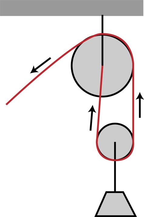 Flexi Answers What Is A Compound Pulley Used For Ck 12 Foundation