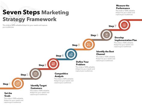 Seven Steps Marketing Strategy Framework Presentation Graphics