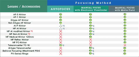 21 Unique Nikon Lens Compatibility Chart