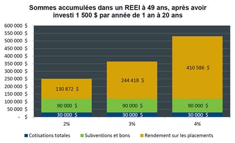 REEI Régime enregistré d épargne invalidité Pour qui Quelles sont