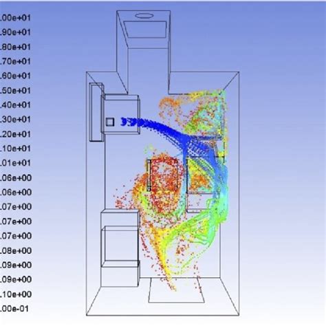 Particle Trajectory Corresponding To Location 2 Download Scientific