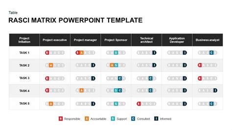 Rasci Matrix Powerpoint Template And Keynote Diagram