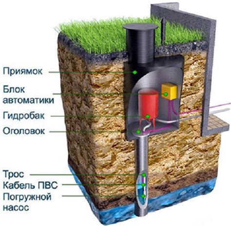 Реле давления водоток схема подключения