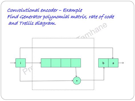 Convolution Codes Codingdecoding Tree Codes And Trellis Codes For