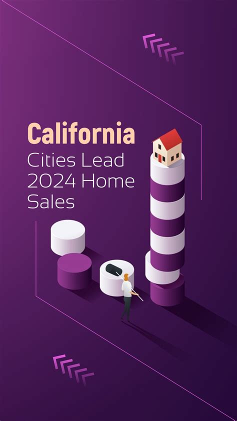 California Cities Lead Home Sales Cali Homes Realty