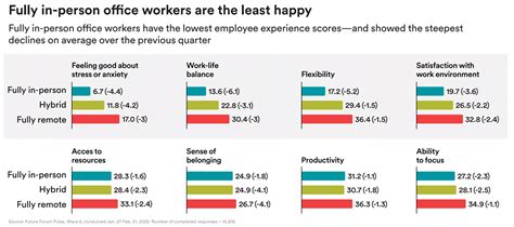 Are return-to-office mandates actually masquerading as quiet firing