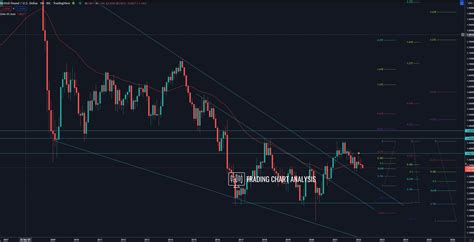 GBP USD Technical Analysis Bearish Break Trading Analysis GBP USD